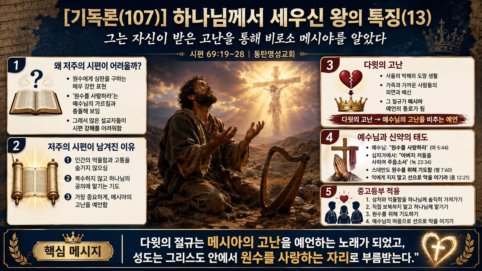 [기독론(107)] 중고등부용_인포그래픽.jpg.webp