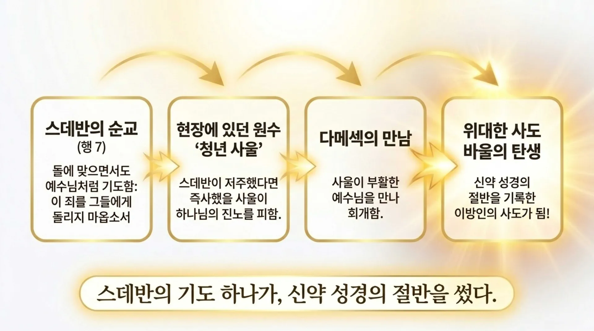 [기독론(107)] 중고등부용2_The_Grace_Behind_the_Curses.pdf_12_vora.jpg.webp