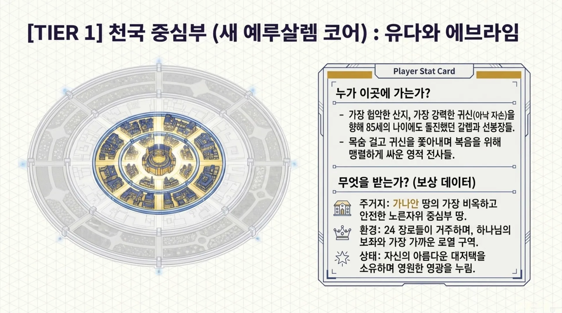 [기독론(81)] 중고등부용_Heavenly_Reward_Algorithm.pdf_11_vora.jpg.webp