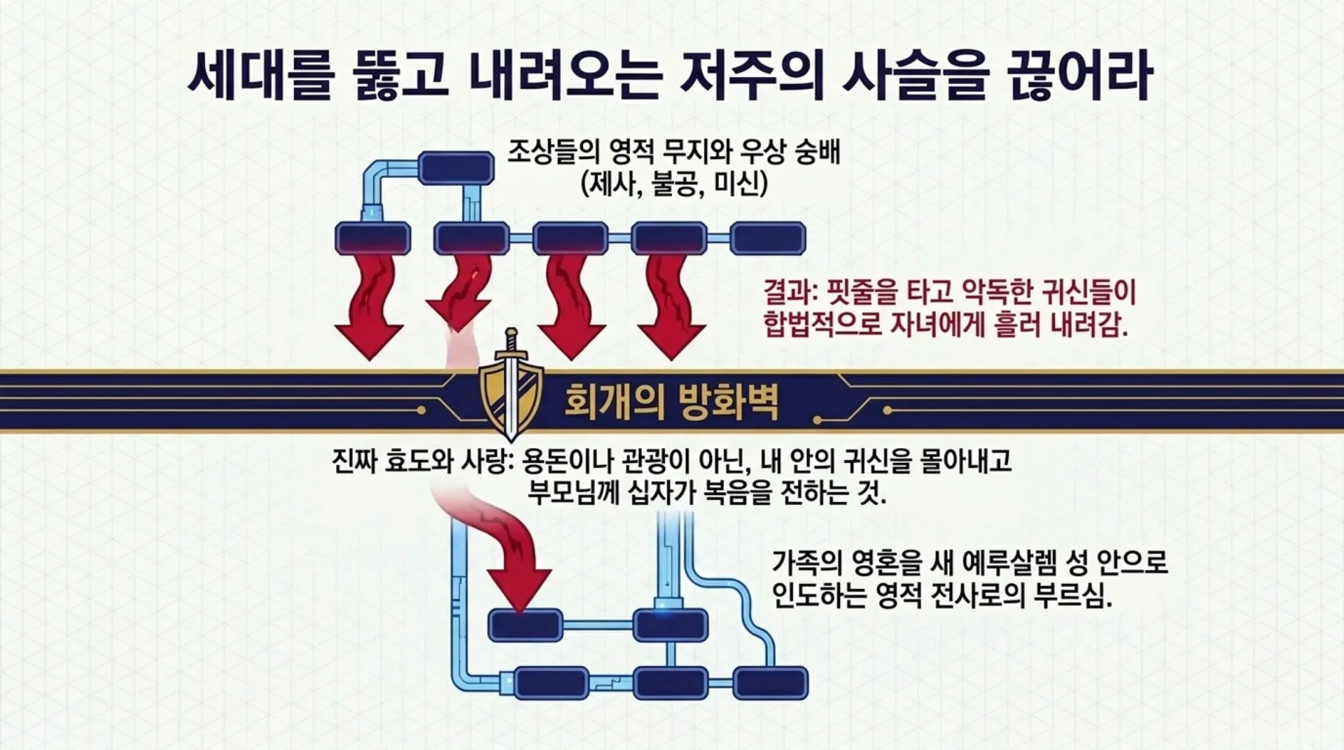 [기독론(81)] 중고등부용_Heavenly_Reward_Algorithm.pdf_5_vora.jpg.webp