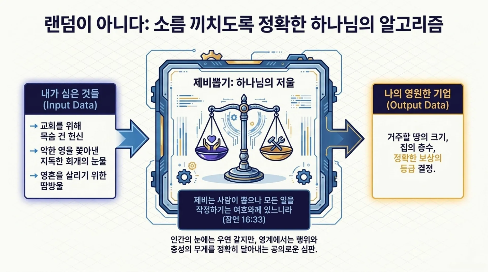 [기독론(81)] 중고등부용_Heavenly_Reward_Algorithm.pdf_9_vora.jpg.webp