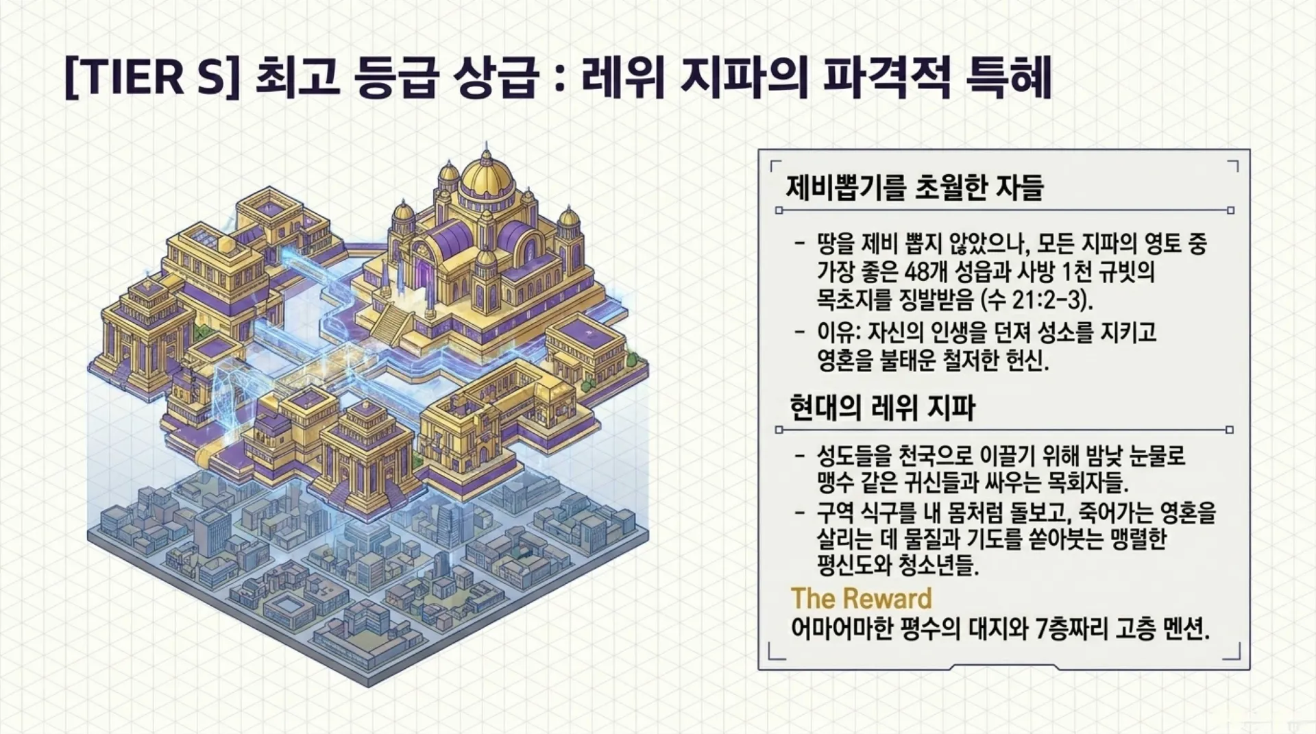 [기독론(81)] 중고등부용_Heavenly_Reward_Algorithm.pdf_12_vora.jpg.webp