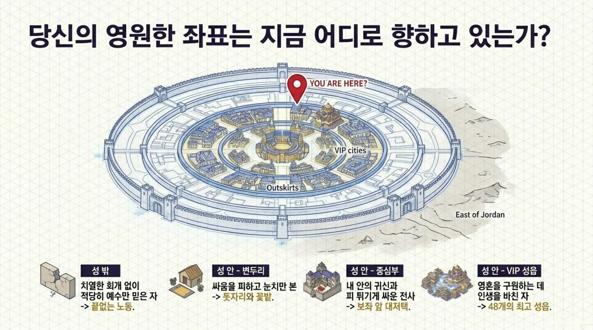 [기독론(81)] 중고등부용_Heavenly_Reward_Algorithm.pdf_13_vora.jpg.webp
