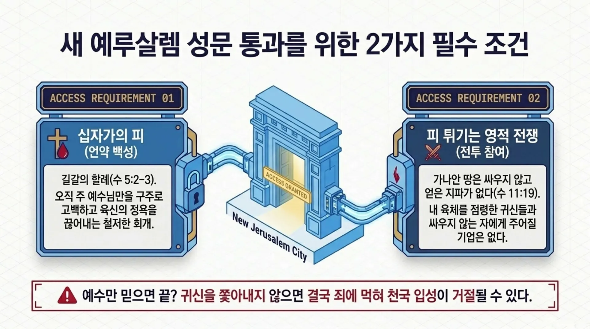 [기독론(81)] 중고등부용_Heavenly_Reward_Algorithm.pdf_7_vora.jpg.webp