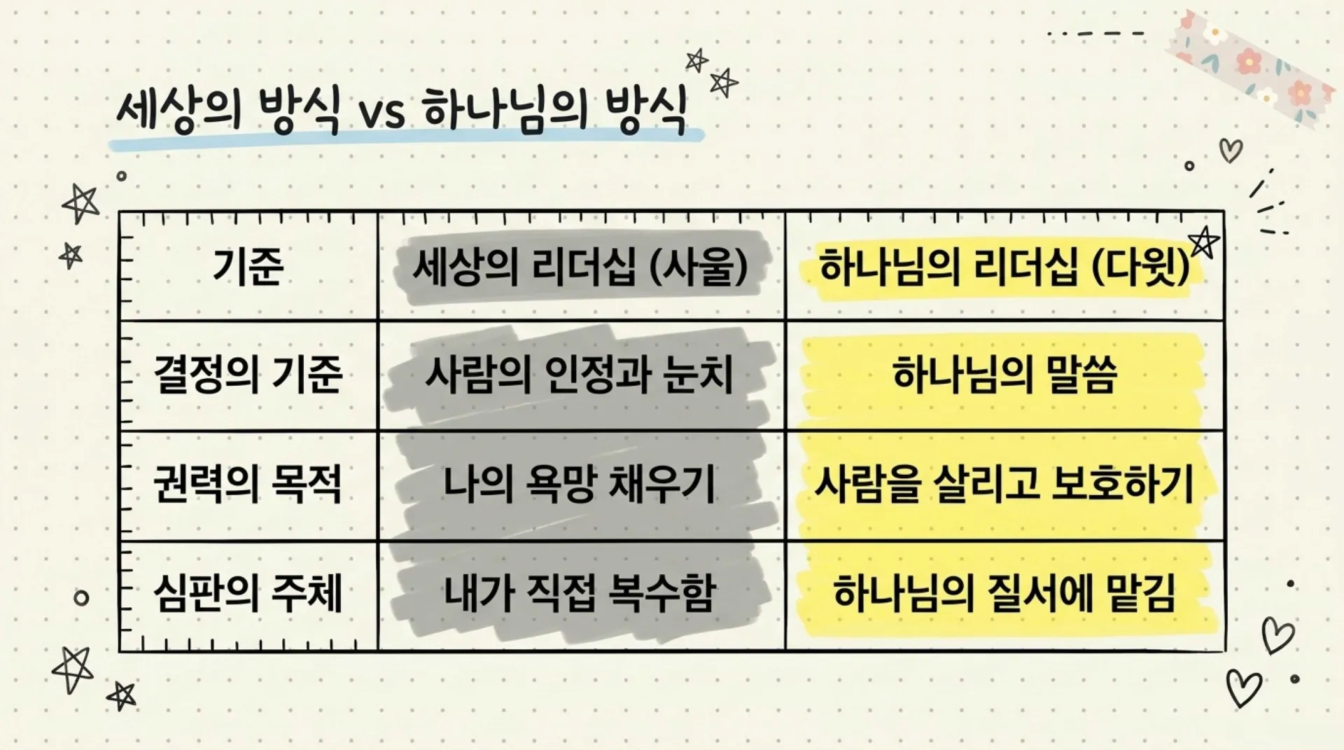 [기독론(100)] 중고등부용_David_s_Leadership_Journal.pdf_5_vora.jpg.webp