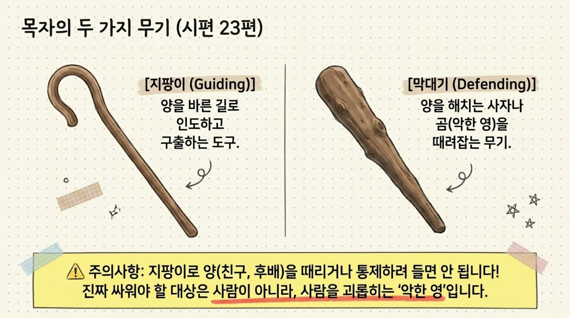 [기독론(100)] 중고등부용_David_s_Leadership_Journal.pdf_12_vora.jpg.webp