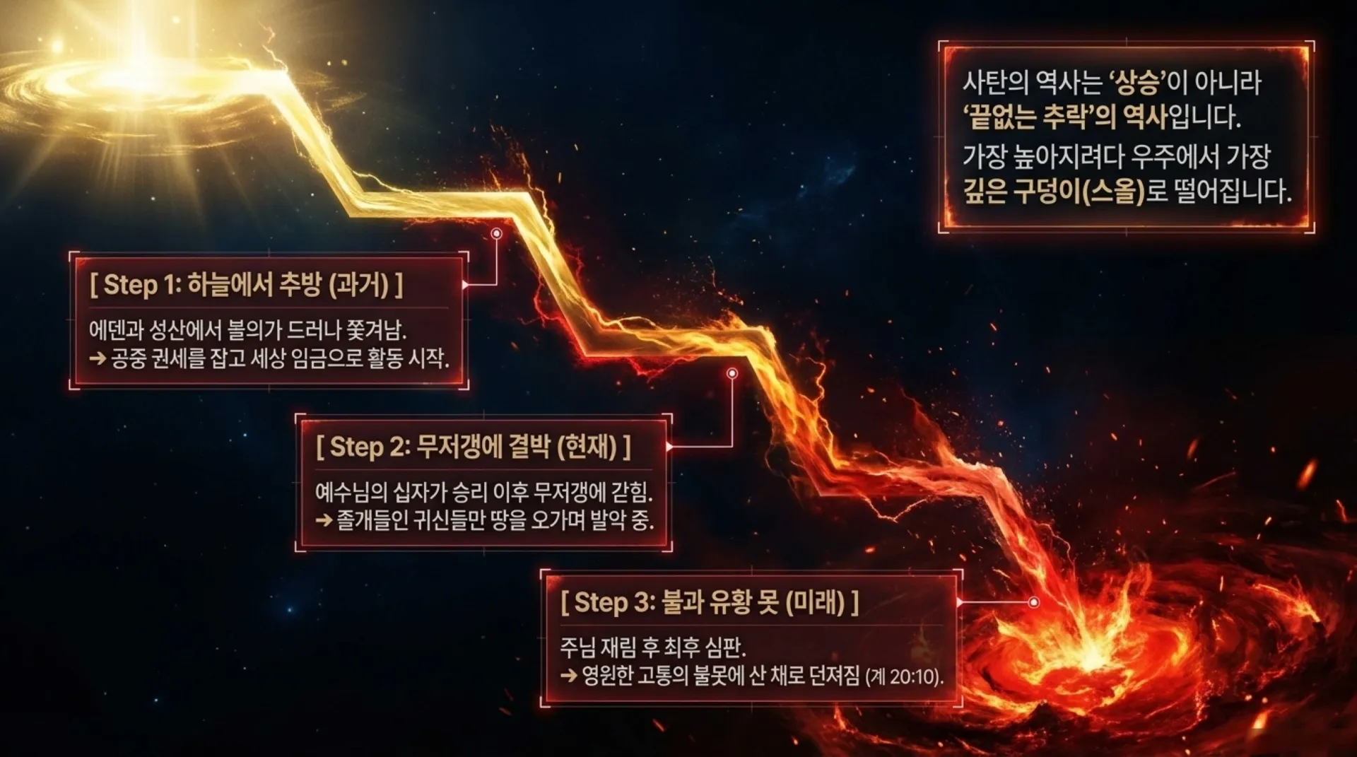 [기독론(158) 중고등부_The_Fallen_Star.pdf_9_vora.jpg.webp