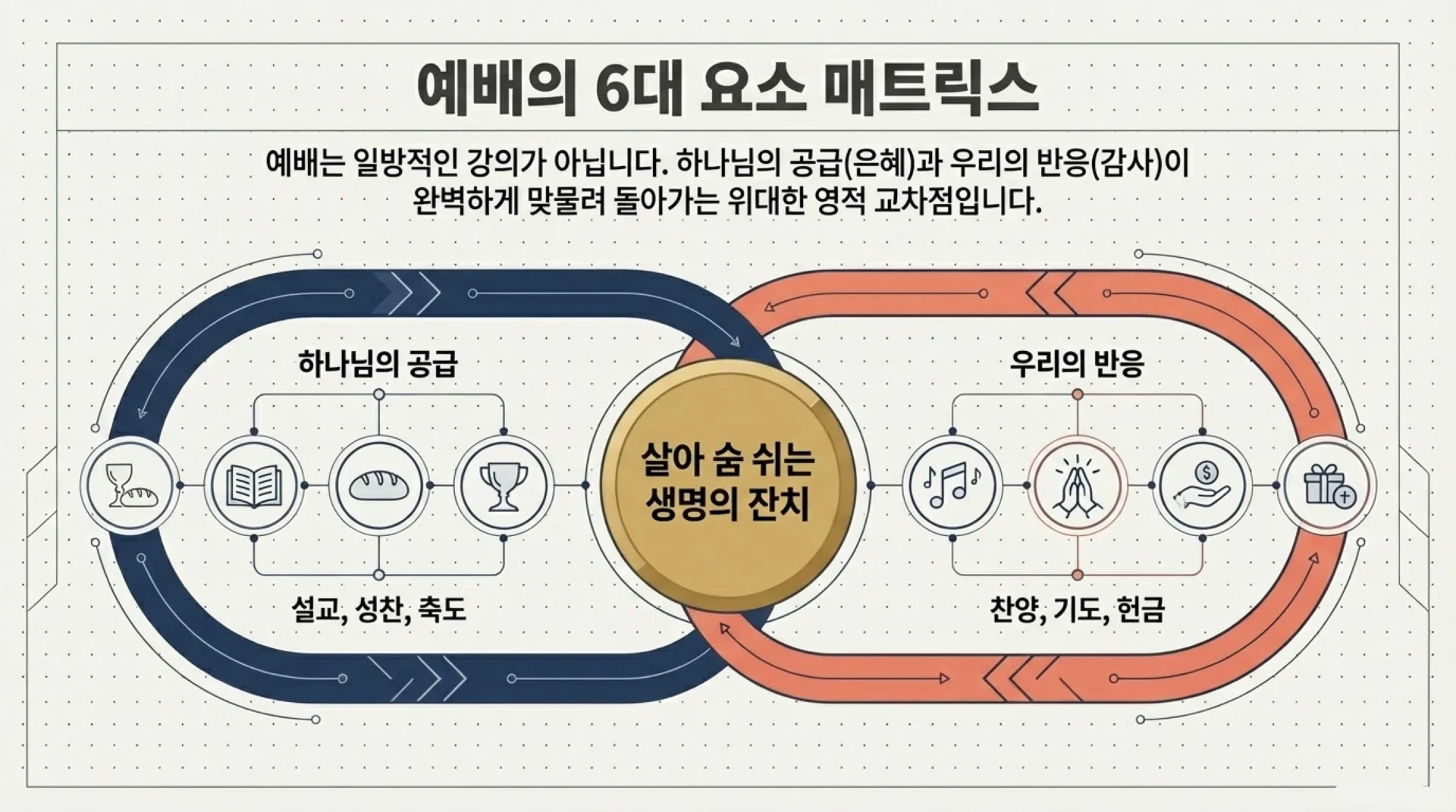 [중고등부] [주일낮] Worship_2.0.pdf_10_vora.jpg.webp