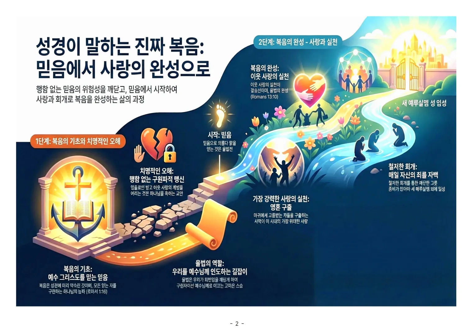 제11과 성경이 말하는 복음이란 대체 어떤 것이며, 그 시작과 끝은 무엇인가002.jpg.webp