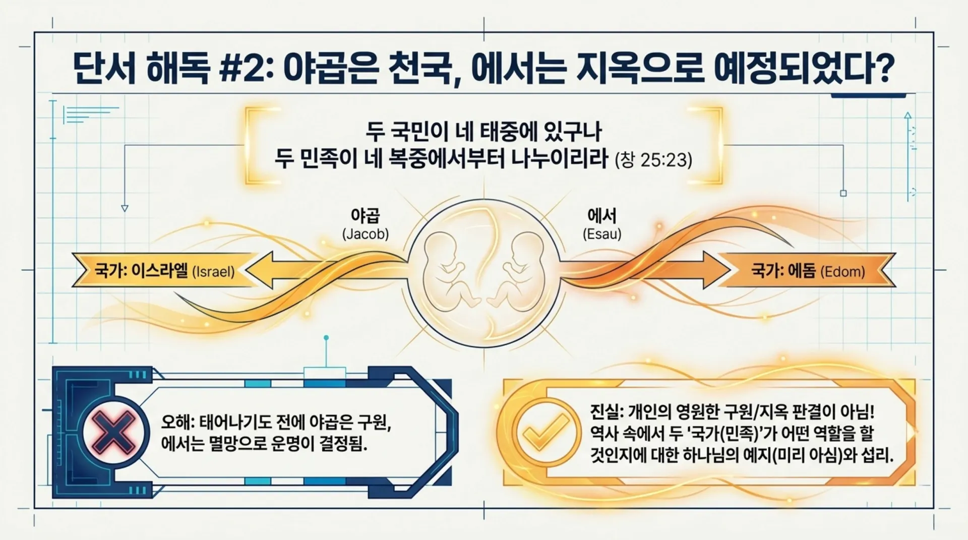제41과 만세전 개인 구원 예정론은 대체 무엇이 잘못된 것인가?(욜2:32)_2026-10-18(주일) – 이미지 11