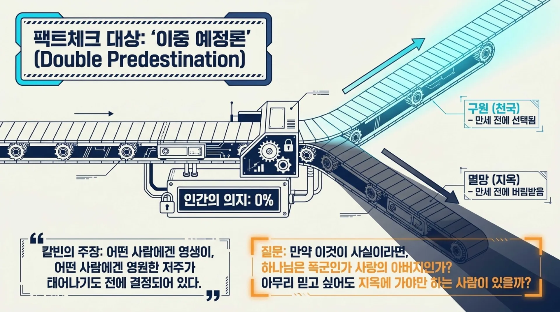제41과 만세전 개인 구원 예정론은 대체 무엇이 잘못된 것인가?(욜2:32)_2026-10-18(주일) – 이미지 8