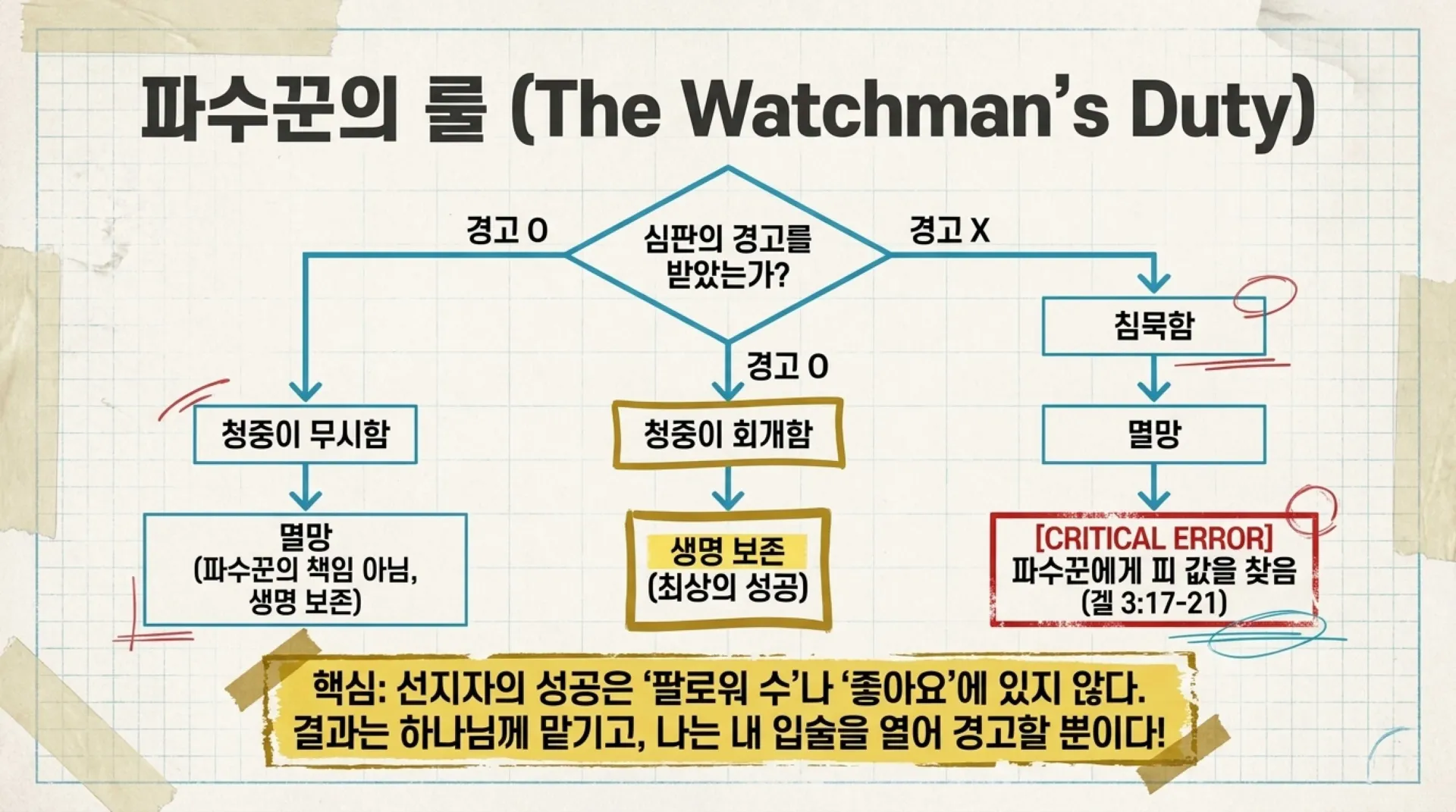 [기독론(165)] 중고등부_Ezekiel_the_Overcomer.pdf_9_vora.jpg.webp