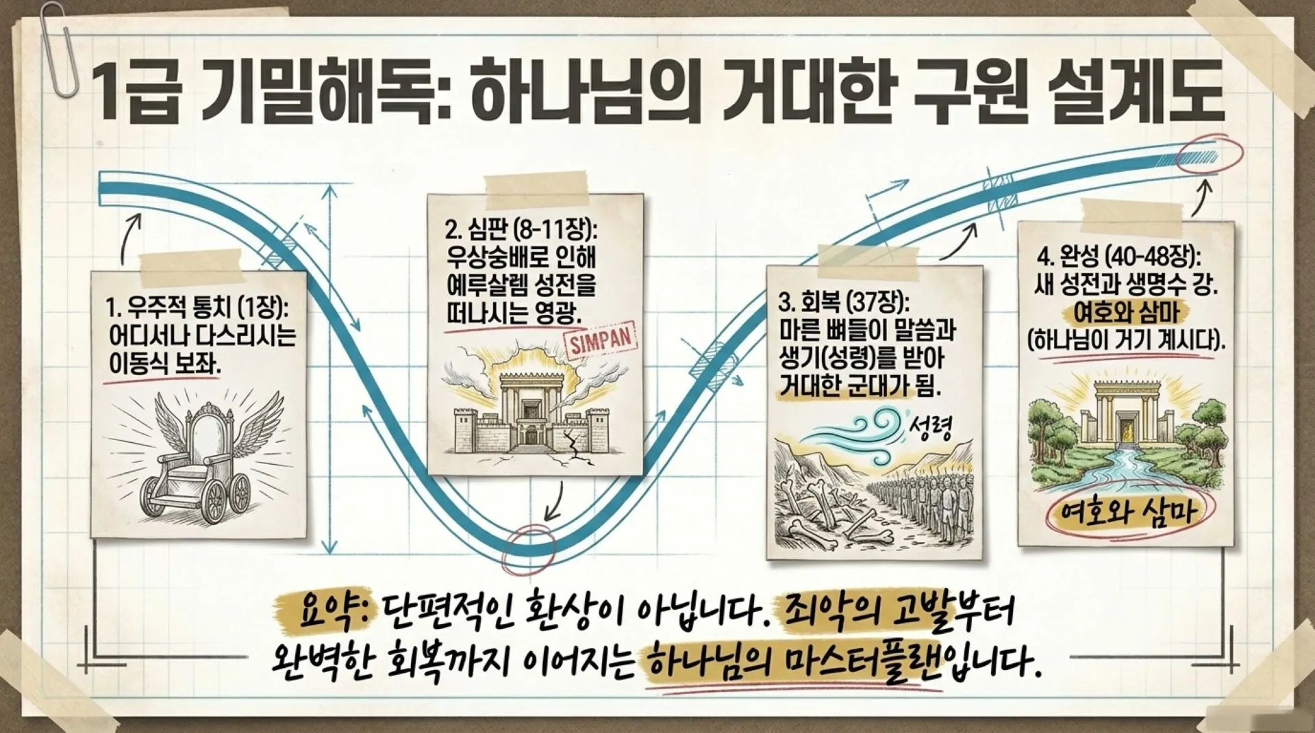 [기독론(165)] 중고등부_Ezekiel_the_Overcomer.pdf_7_vora.jpg.webp
