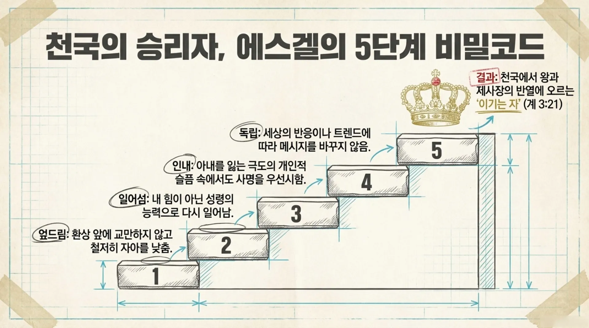 [기독론(165)] 중고등부_Ezekiel_the_Overcomer.pdf_11_vora.jpg.webp