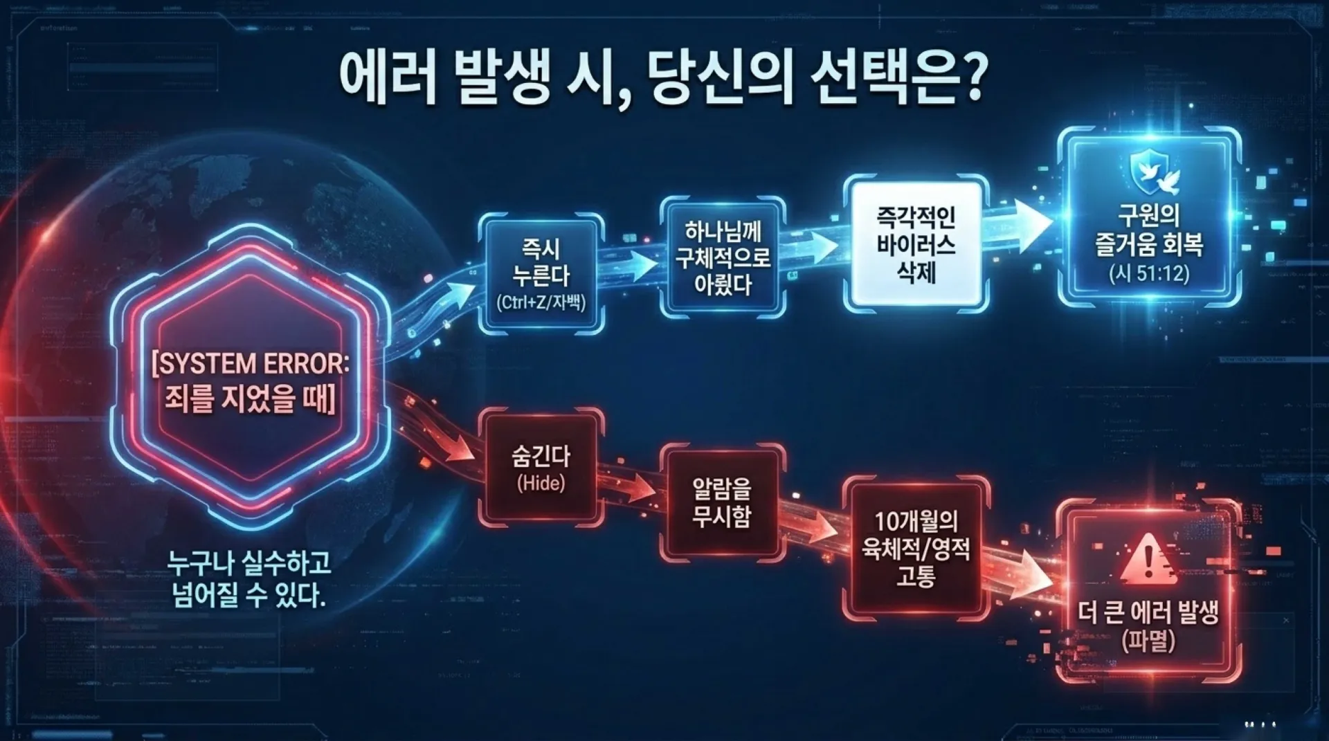 [기독론(114)] 중고등부용_The_David_System_Reset.pdf_13_vora.jpg.webp