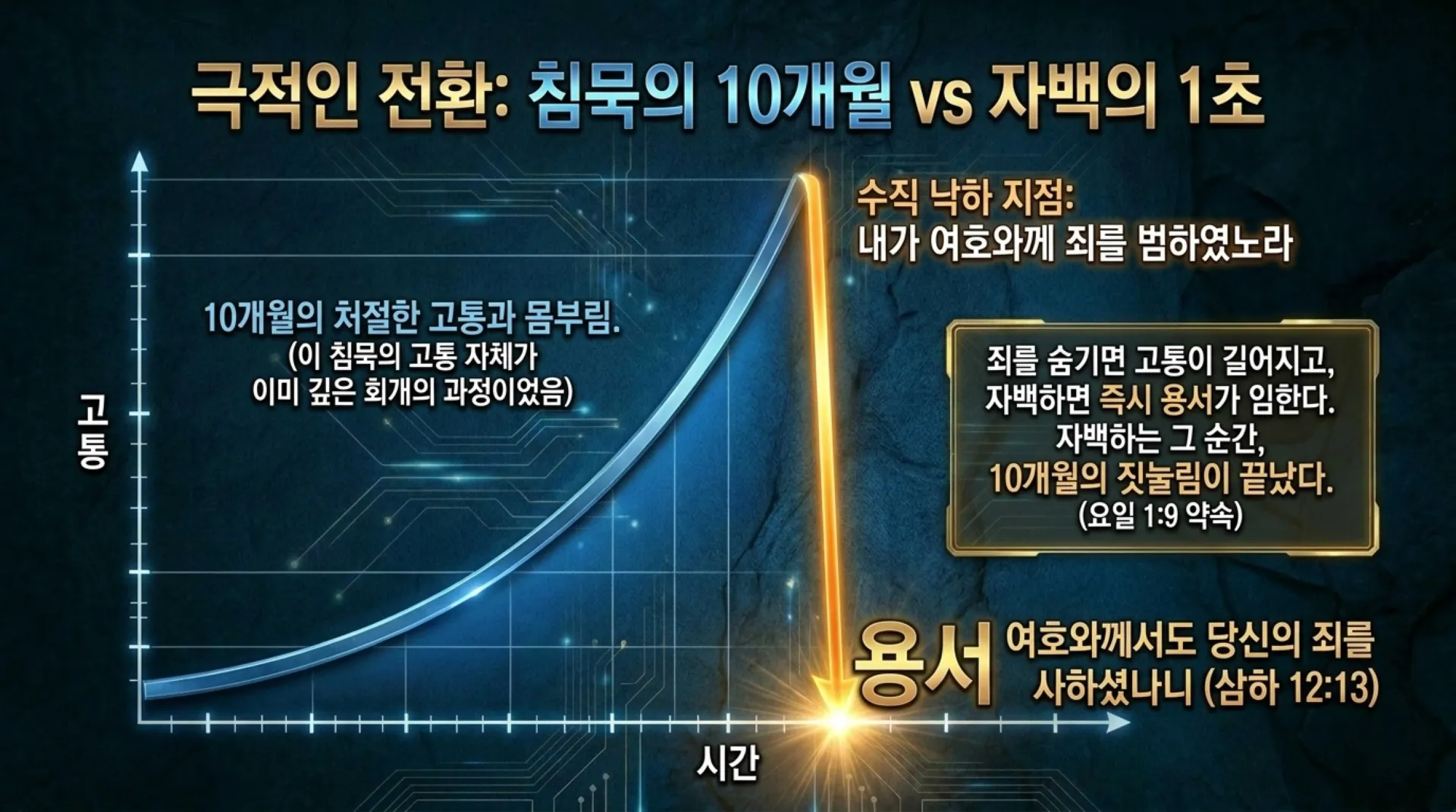 [기독론(114)] Anatomy_of_True_Repentance.pdf_10_vora.jpg.webp