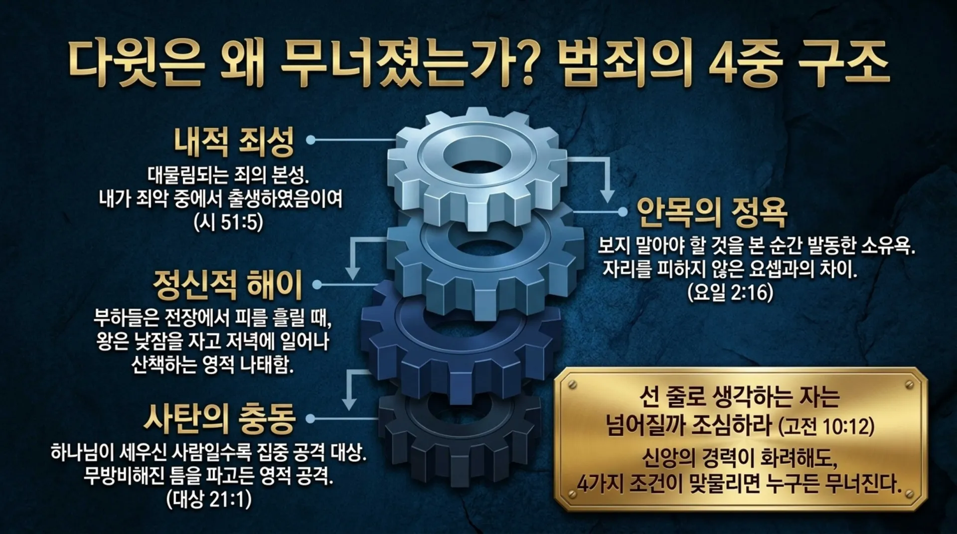 [기독론(114)] Anatomy_of_True_Repentance.pdf_4_vora.jpg.webp