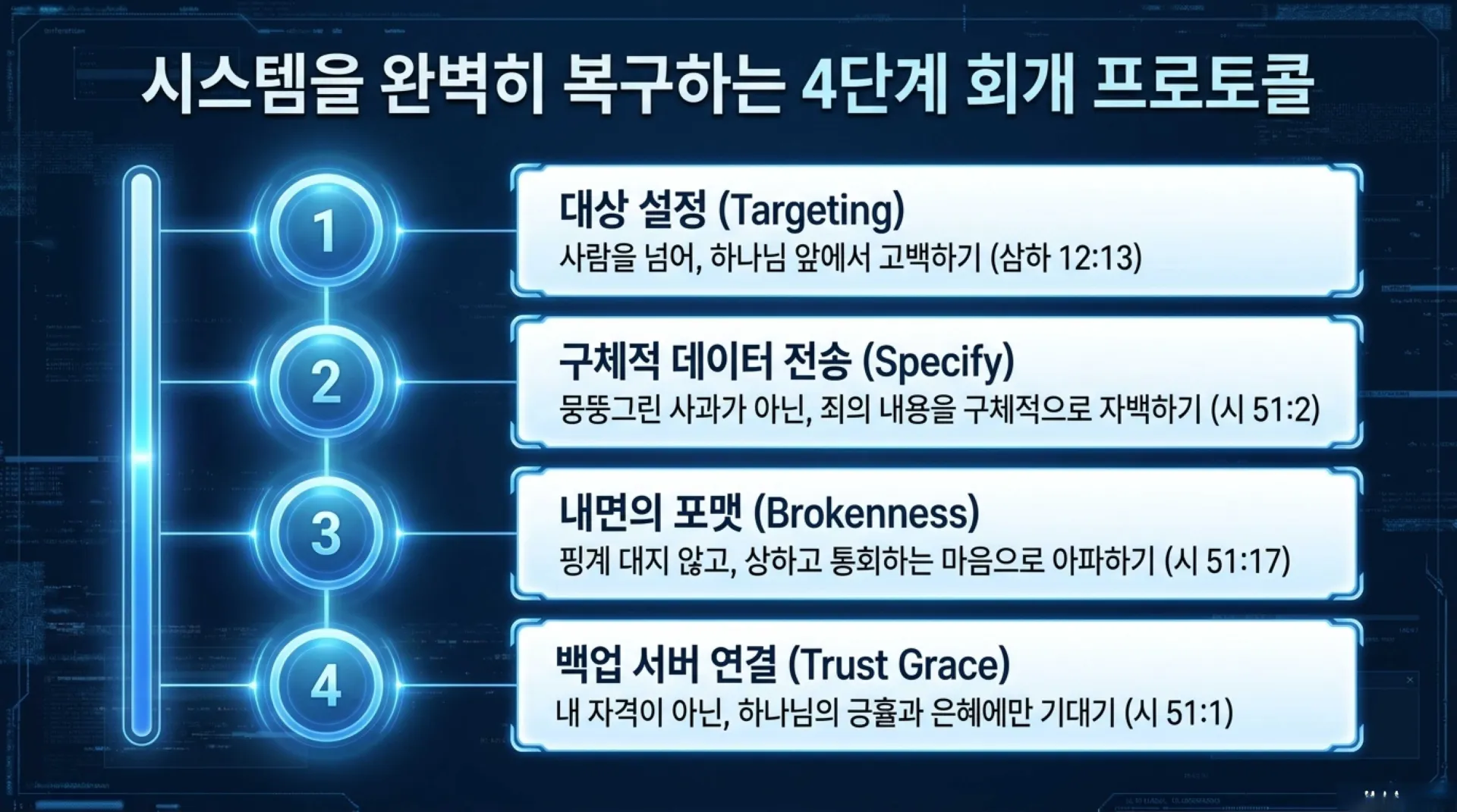 [기독론(114)] 중고등부용_The_David_System_Reset.pdf_12_vora.jpg.webp