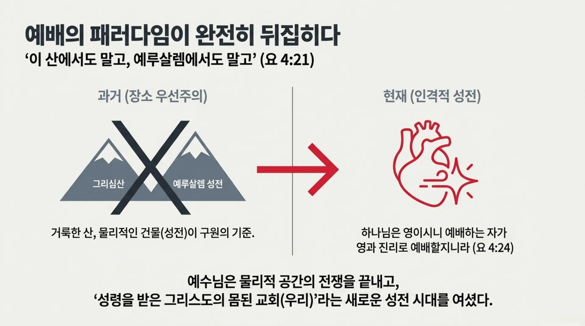 [제39과 중고등부)] 하나님의_붉은_실_호세아_예언에서_우리_시대까지.pdf_9_vora.jpg.webp