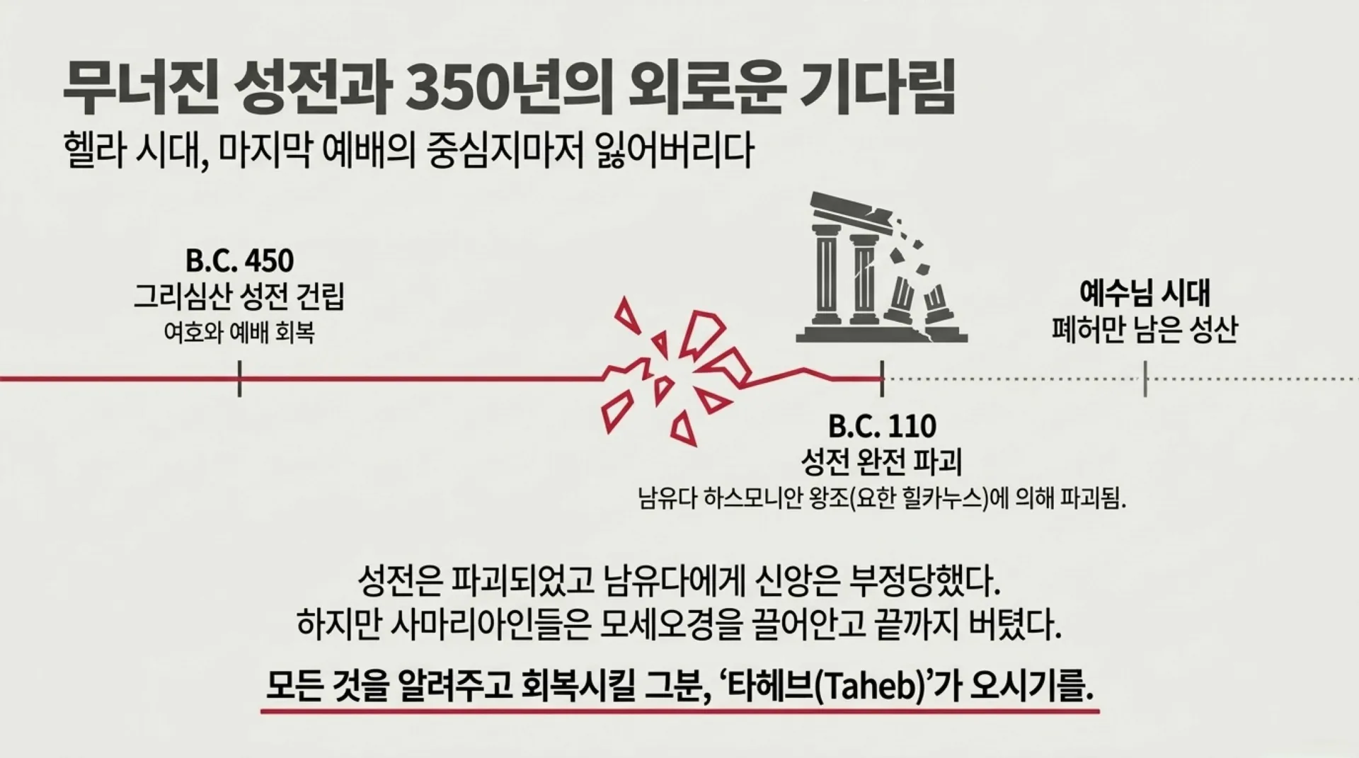 [제39과 중고등부)] 하나님의_붉은_실_호세아_예언에서_우리_시대까지.pdf_7_vora.jpg.webp