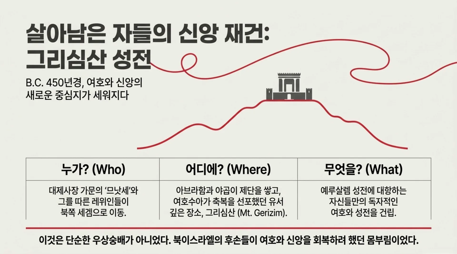 [제39과 중고등부)] 하나님의_붉은_실_호세아_예언에서_우리_시대까지.pdf_5_vora.jpg.webp