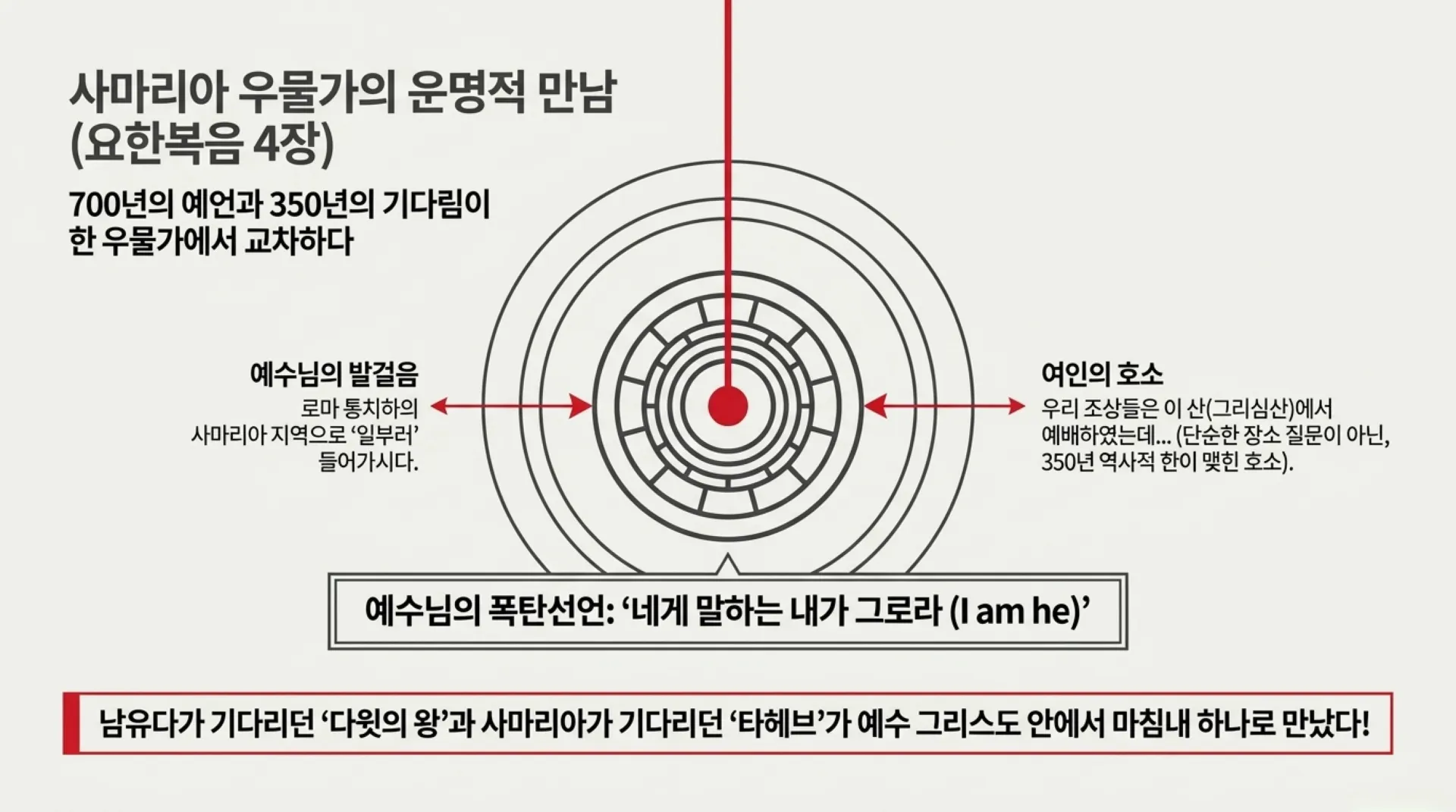 [제39과 중고등부)] 하나님의_붉은_실_호세아_예언에서_우리_시대까지.pdf_8_vora.jpg.webp