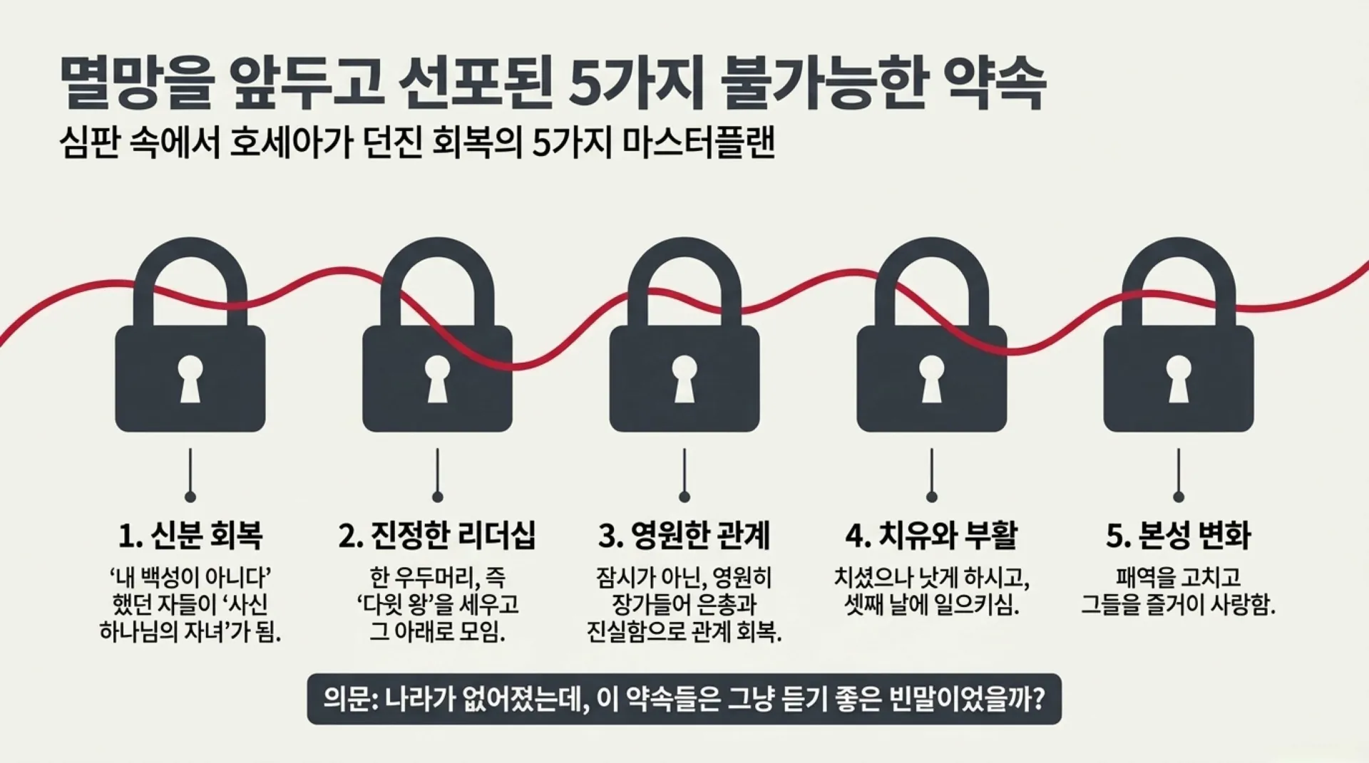 [제39과 중고등부)] 하나님의_붉은_실_호세아_예언에서_우리_시대까지.pdf_3_vora.jpg.webp