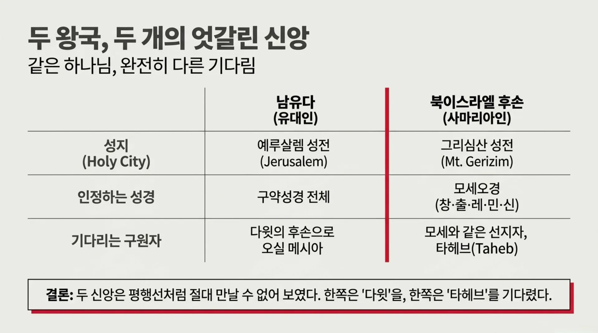 [제39과 중고등부)] 하나님의_붉은_실_호세아_예언에서_우리_시대까지.pdf_6_vora.jpg.webp