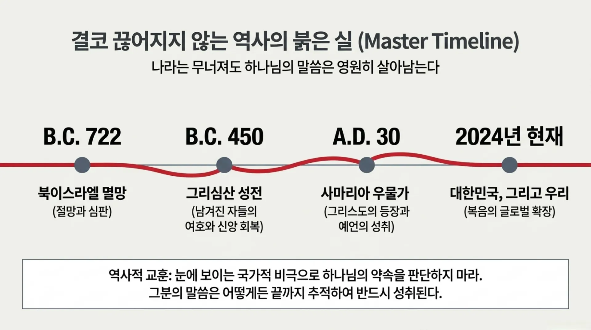 [제39과 중고등부)] 하나님의_붉은_실_호세아_예언에서_우리_시대까지.pdf_14_vora.jpg.webp