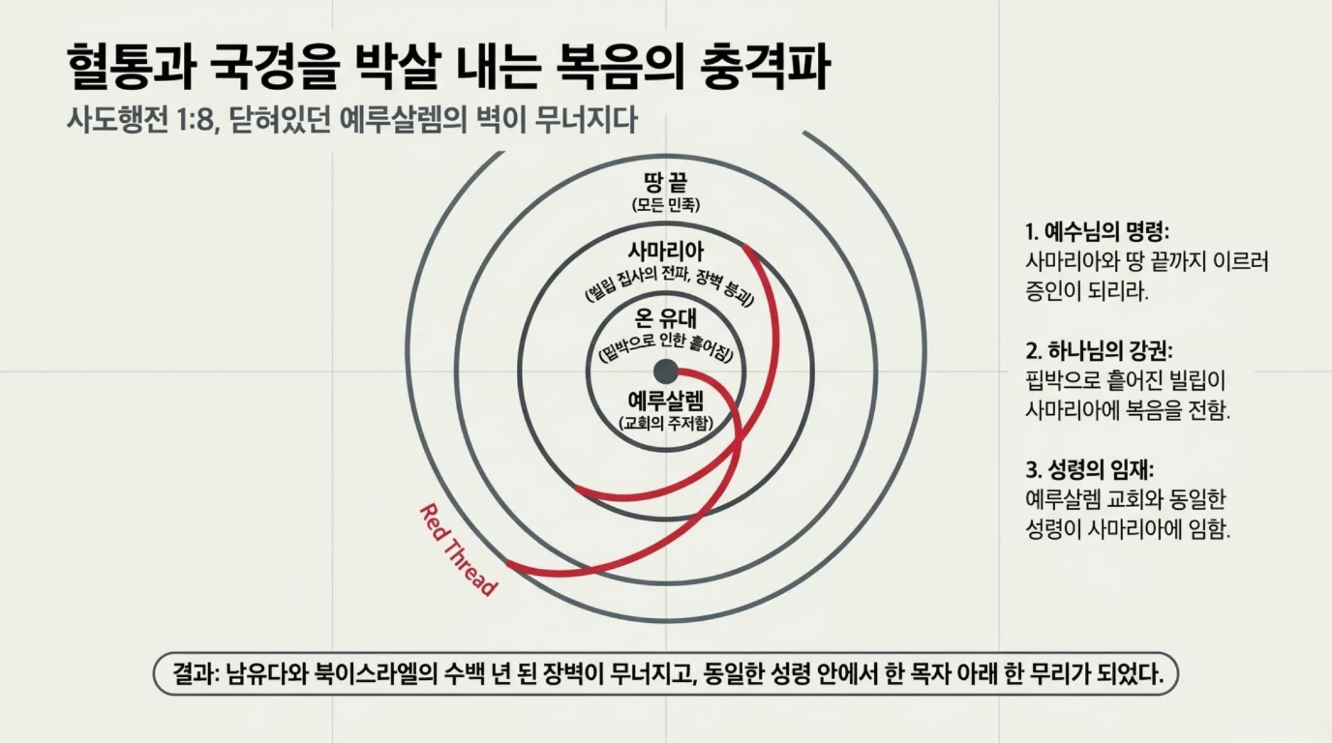 [제39과 중고등부)] 하나님의_붉은_실_호세아_예언에서_우리_시대까지.pdf_11_vora.jpg.webp