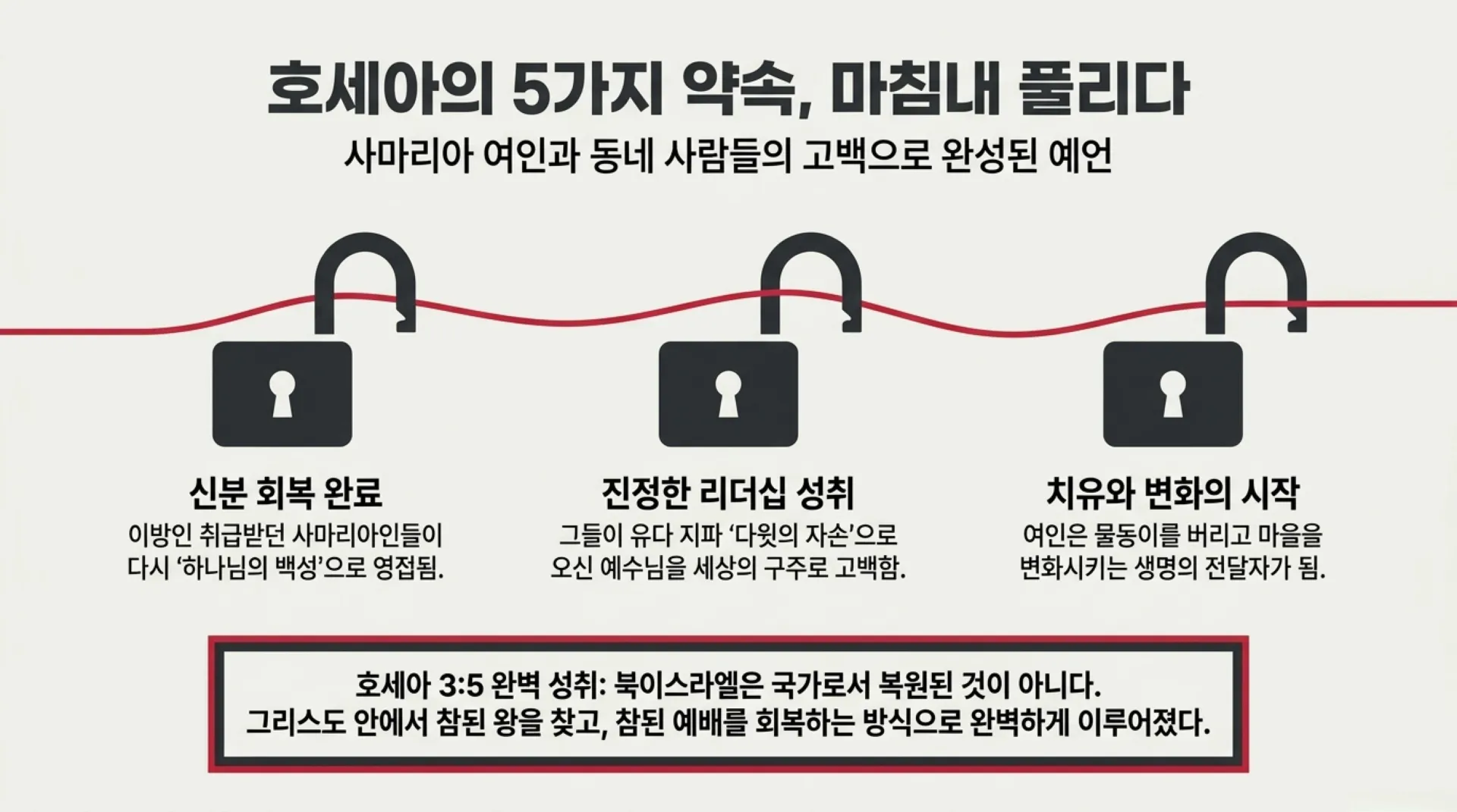 [제39과 중고등부)] 하나님의_붉은_실_호세아_예언에서_우리_시대까지.pdf_10_vora.jpg.webp