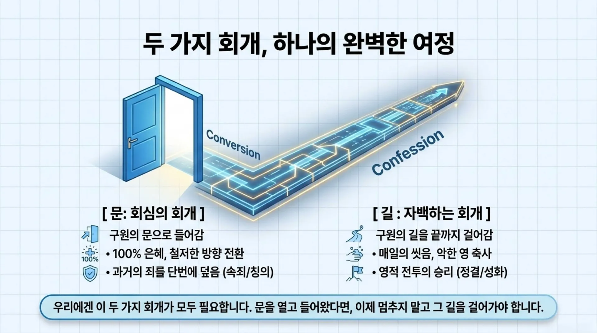 [제37과 중고등부 공과] 슬라이드_Spiritual_OS_Reset.pdf_13_vora.jpg.webp