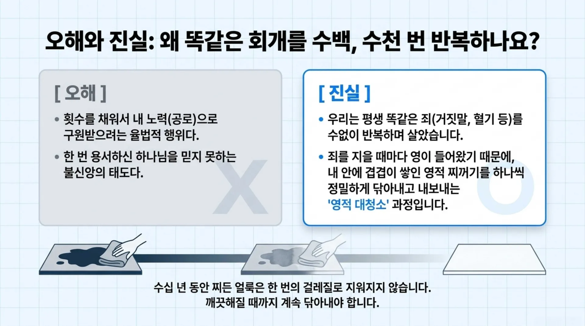 [제37과 중고등부 공과] 슬라이드_Spiritual_OS_Reset.pdf_8_vora.jpg.webp