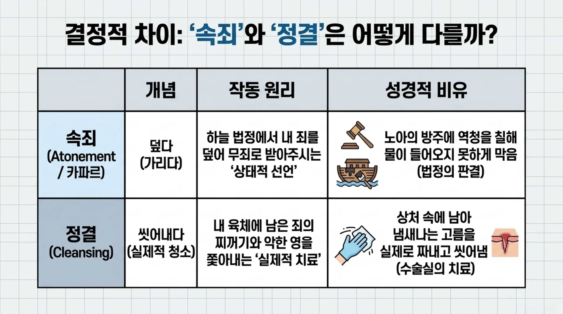 [제37과 중고등부 공과] 슬라이드_Spiritual_OS_Reset.pdf_6_vora.jpg.webp