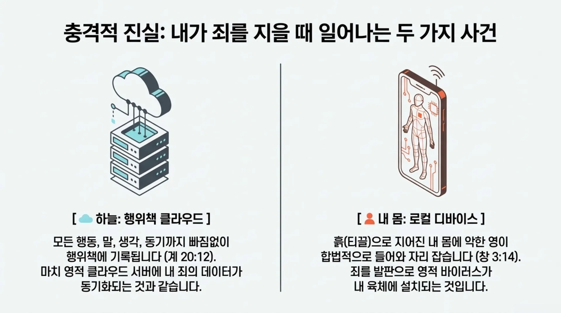 [제37과 중고등부 공과] 슬라이드_Spiritual_OS_Reset.pdf_3_vora.jpg.webp
