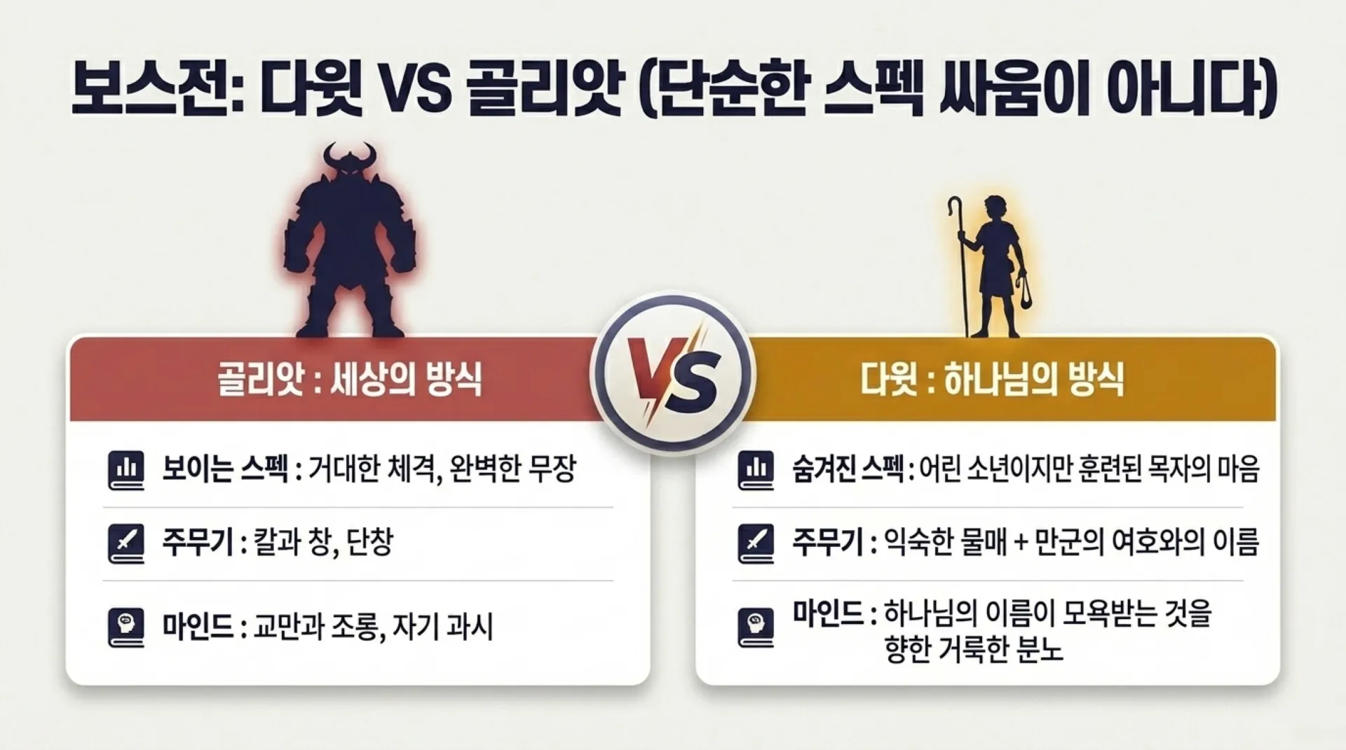 [기독론(121)] 중고등부_David_s_Spiritual_Warfare_Playbook.pdf_4_vora.jpg.webp