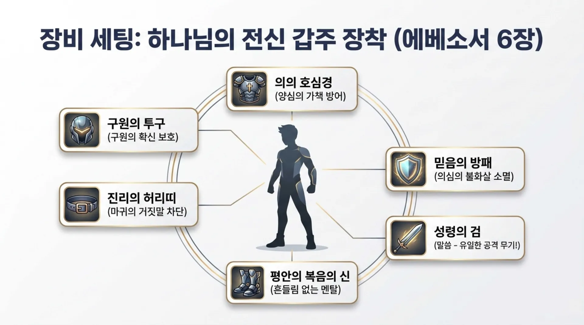 [기독론(121)] 중고등부_David_s_Spiritual_Warfare_Playbook.pdf_11_vora.jpg.webp