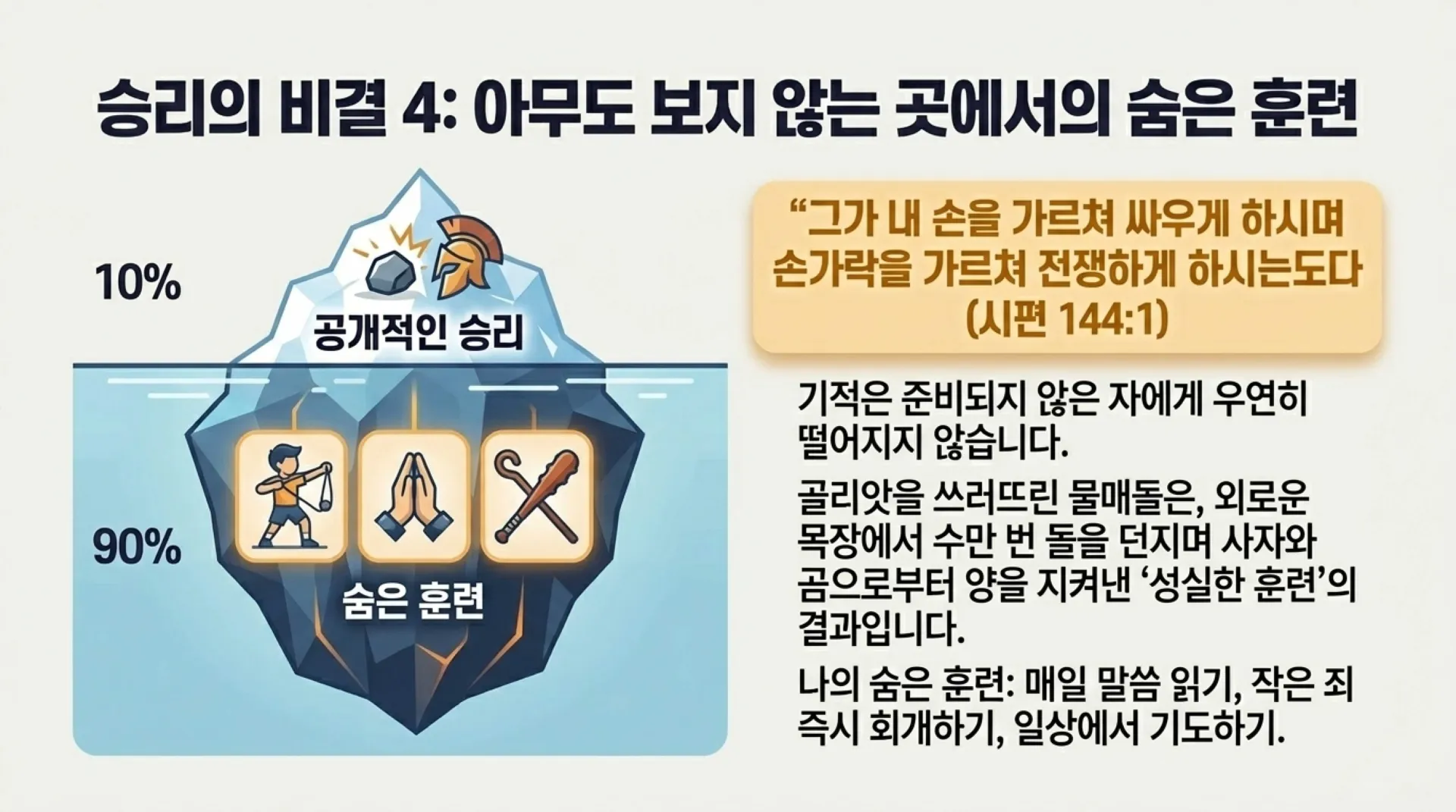 [기독론(121)] 중고등부_David_s_Spiritual_Warfare_Playbook.pdf_8_vora.jpg.webp
