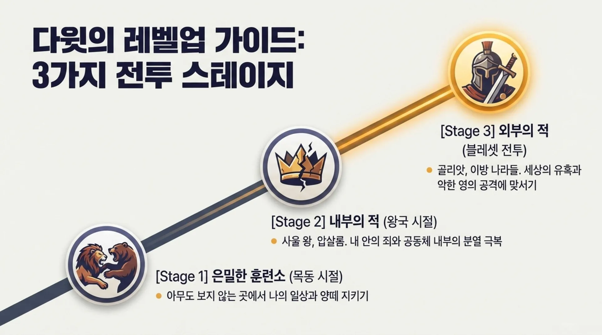 [기독론(121)] 중고등부_David_s_Spiritual_Warfare_Playbook.pdf_3_vora.jpg.webp