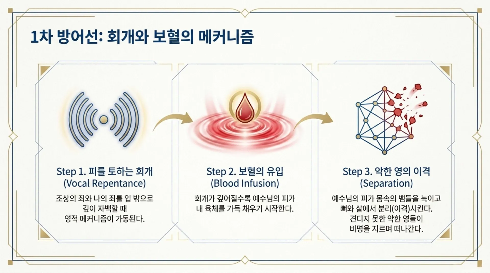 [주일예배(26-05-10) 중고등부용]Heavenly_Ranks_and_Spiritual_Warfare.pdf_12_vora.jpg.webp