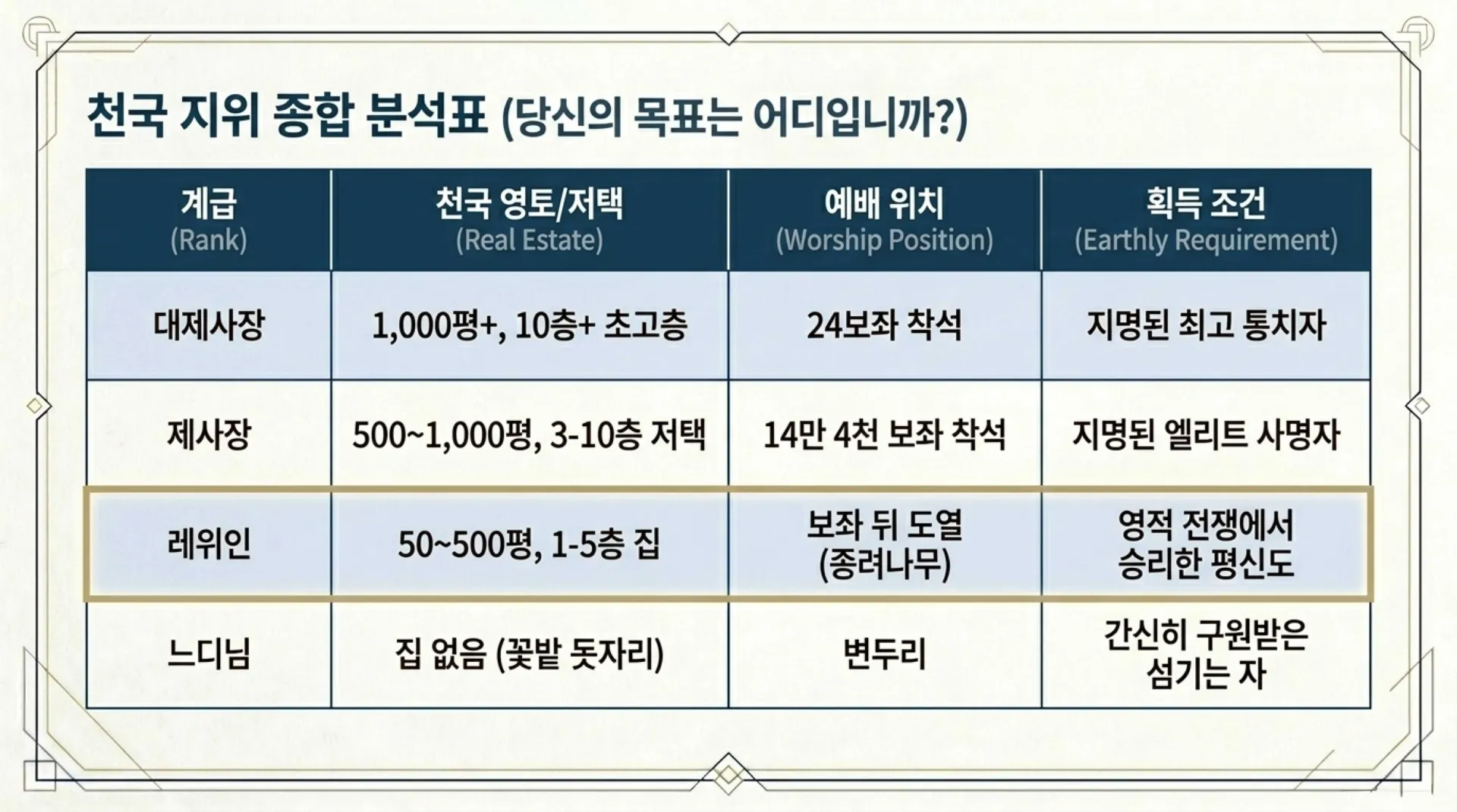 [주일예배(26-05-10) 중고등부용]Heavenly_Ranks_and_Spiritual_Warfare.pdf_10_vora.jpg.webp