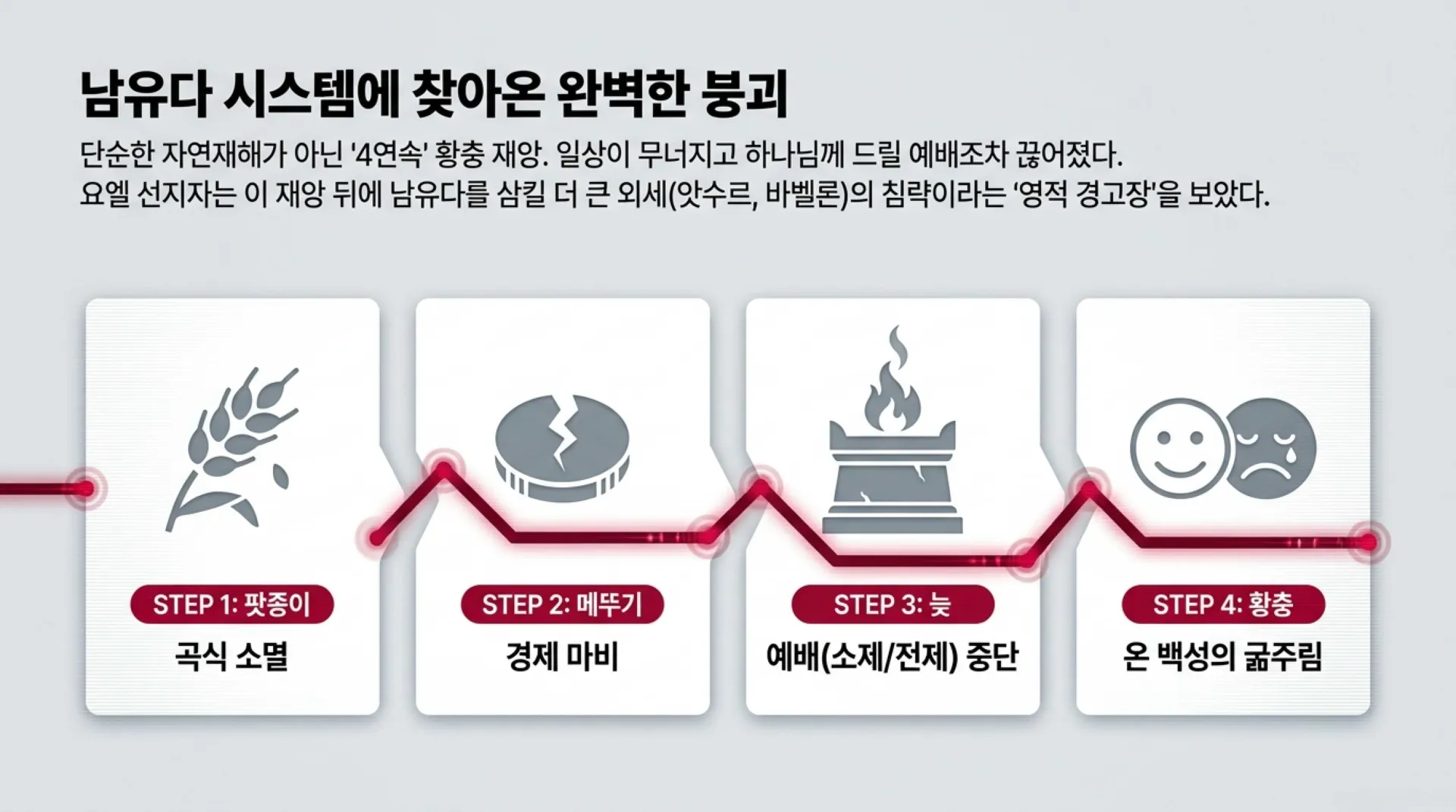 제40과 모든 만민에게 아무런 조건없이 부어주시는 성령 시대를 예고하다(욜2:28~30)_2026-10-11(주일) – 이미지 3