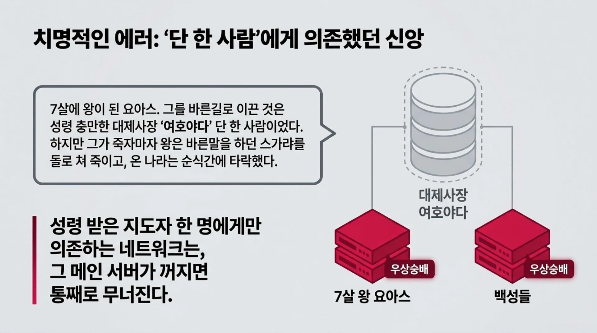 제40과 모든 만민에게 아무런 조건없이 부어주시는 성령 시대를 예고하다(욜2:28~30)_2026-10-11(주일) – 이미지 4