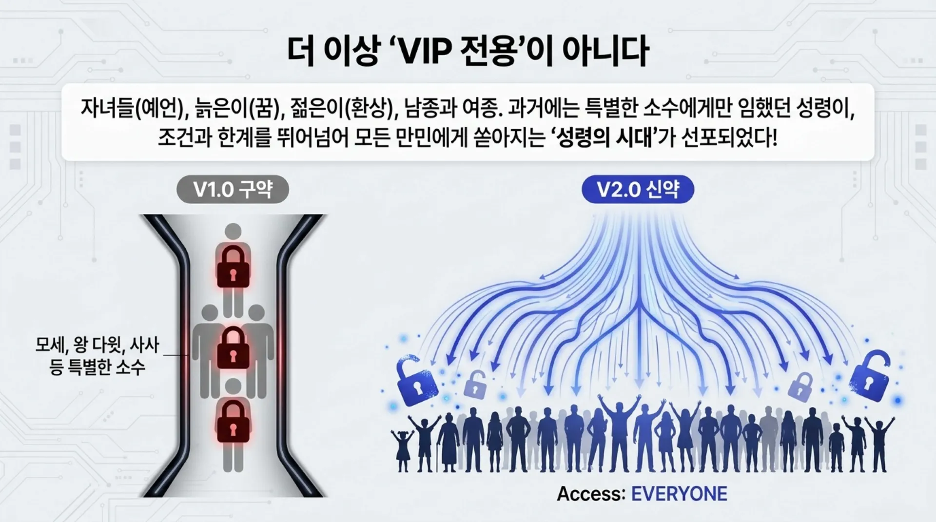 제40과 모든 만민에게 아무런 조건없이 부어주시는 성령 시대를 예고하다(욜2:28~30)_2026-10-11(주일) – 이미지 7