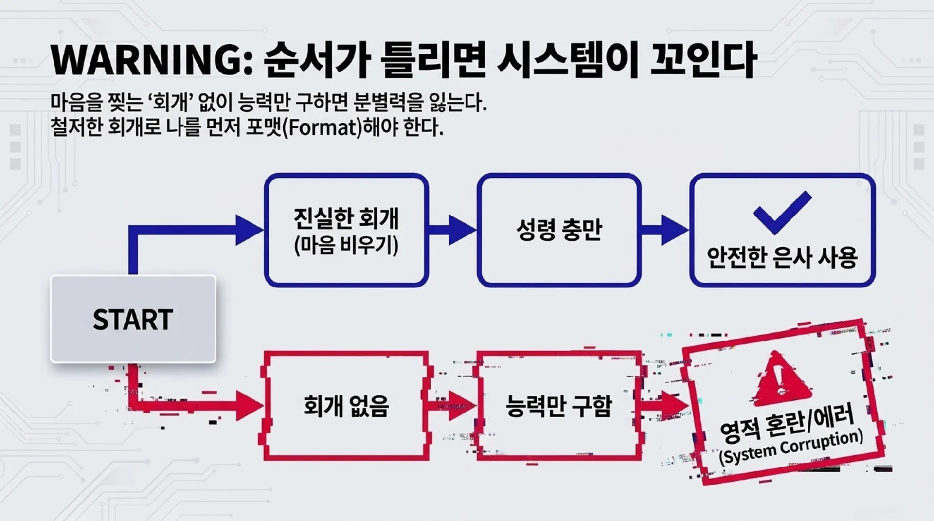 제40과 모든 만민에게 아무런 조건없이 부어주시는 성령 시대를 예고하다(욜2:28~30)_2026-10-11(주일) – 이미지 12