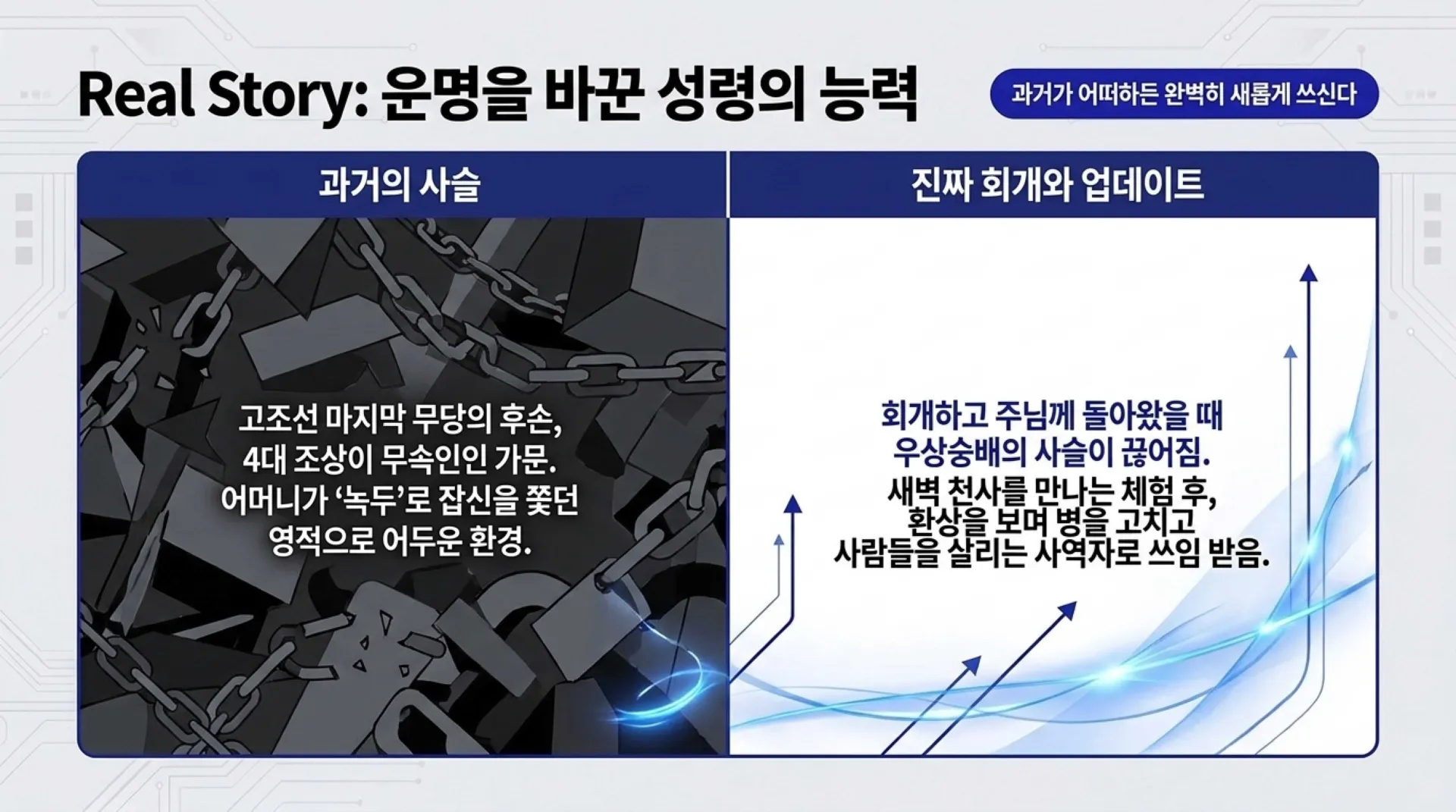 제40과 모든 만민에게 아무런 조건없이 부어주시는 성령 시대를 예고하다(욜2:28~30)_2026-10-11(주일) – 이미지 13