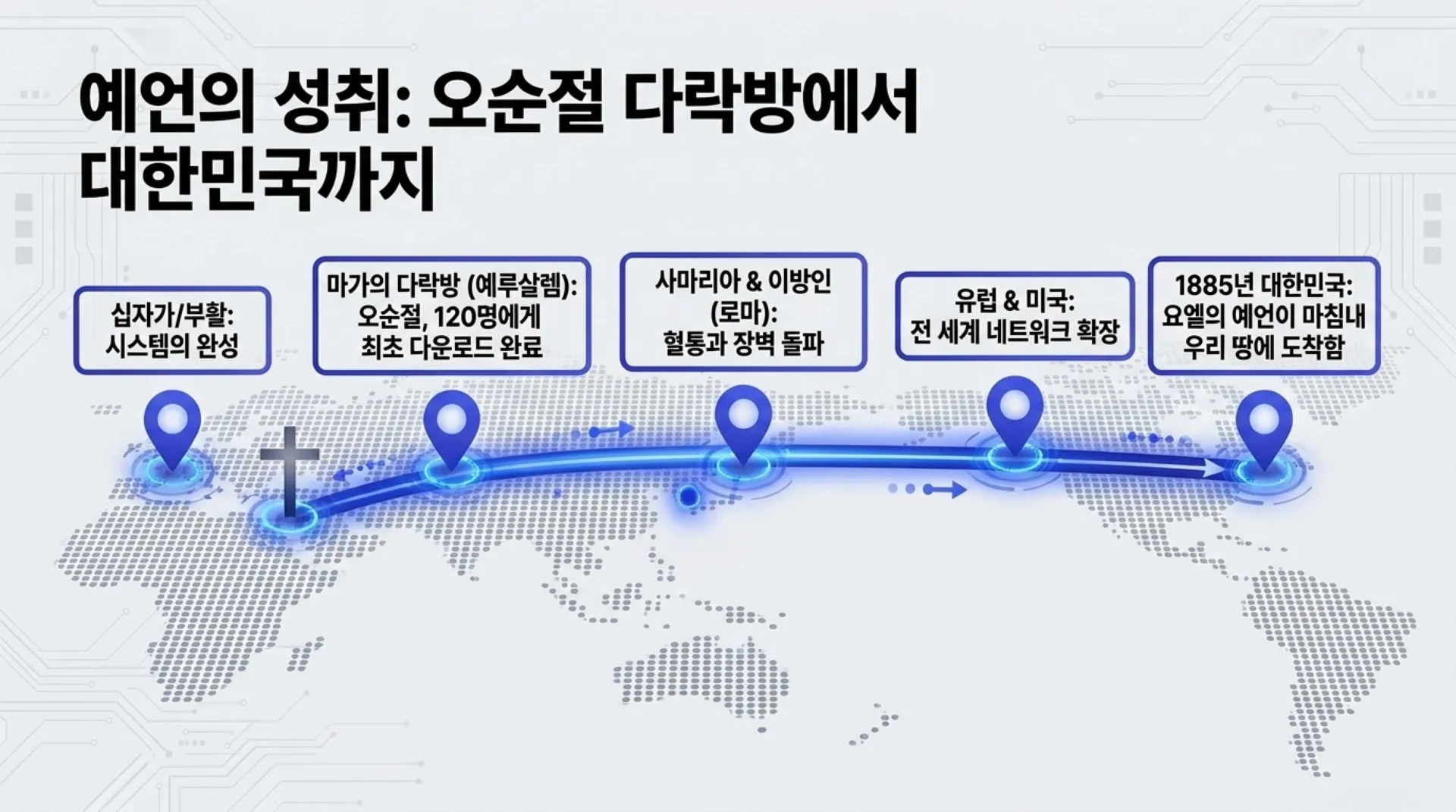 제40과 모든 만민에게 아무런 조건없이 부어주시는 성령 시대를 예고하다(욜2:28~30)_2026-10-11(주일) – 이미지 9
