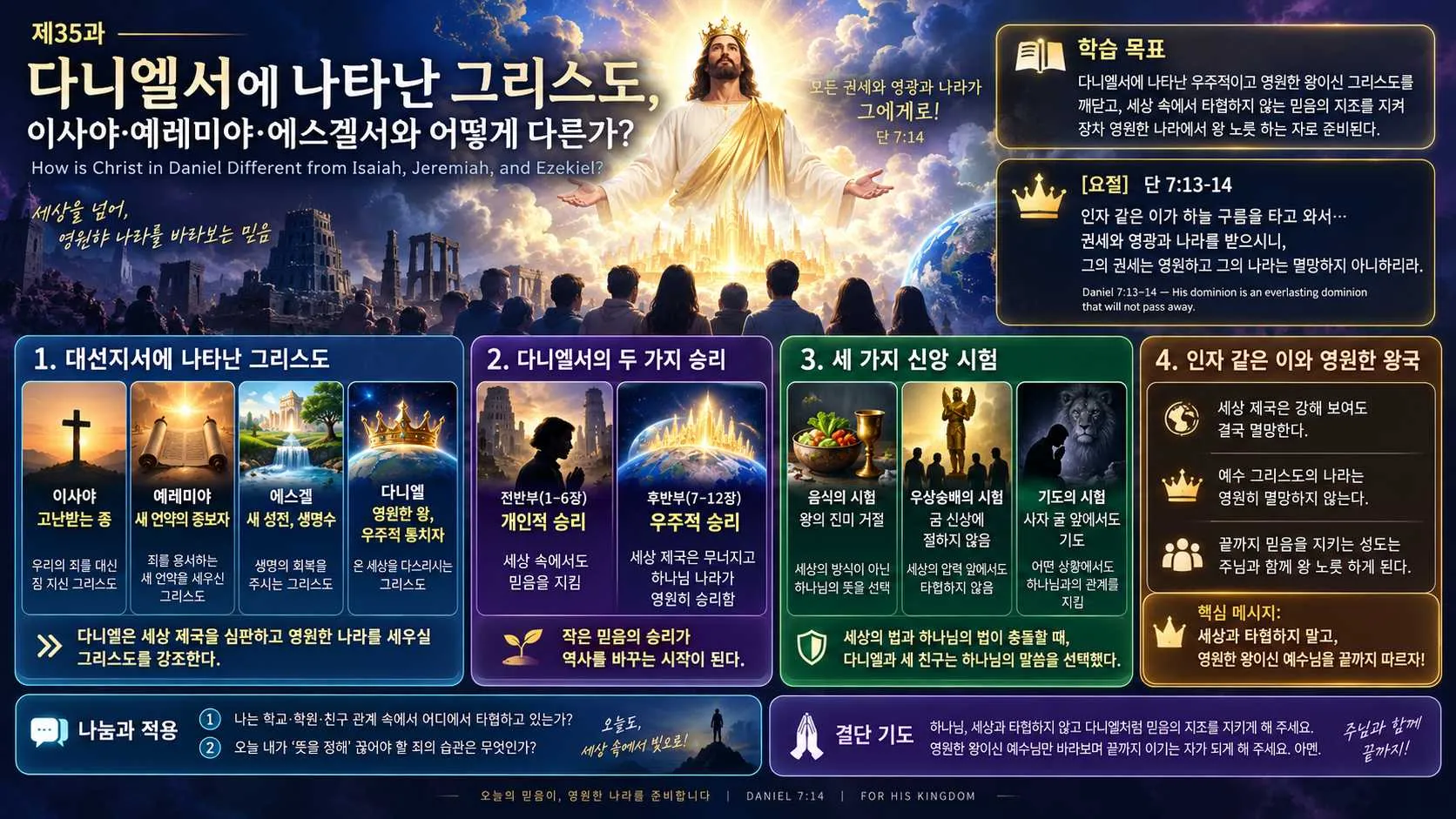 [기독론(179)] 중고등부공과 인포그래픽_ChatGPT Image 2026년 9월 5일 오후 12_09_05_vora.jpg.webp