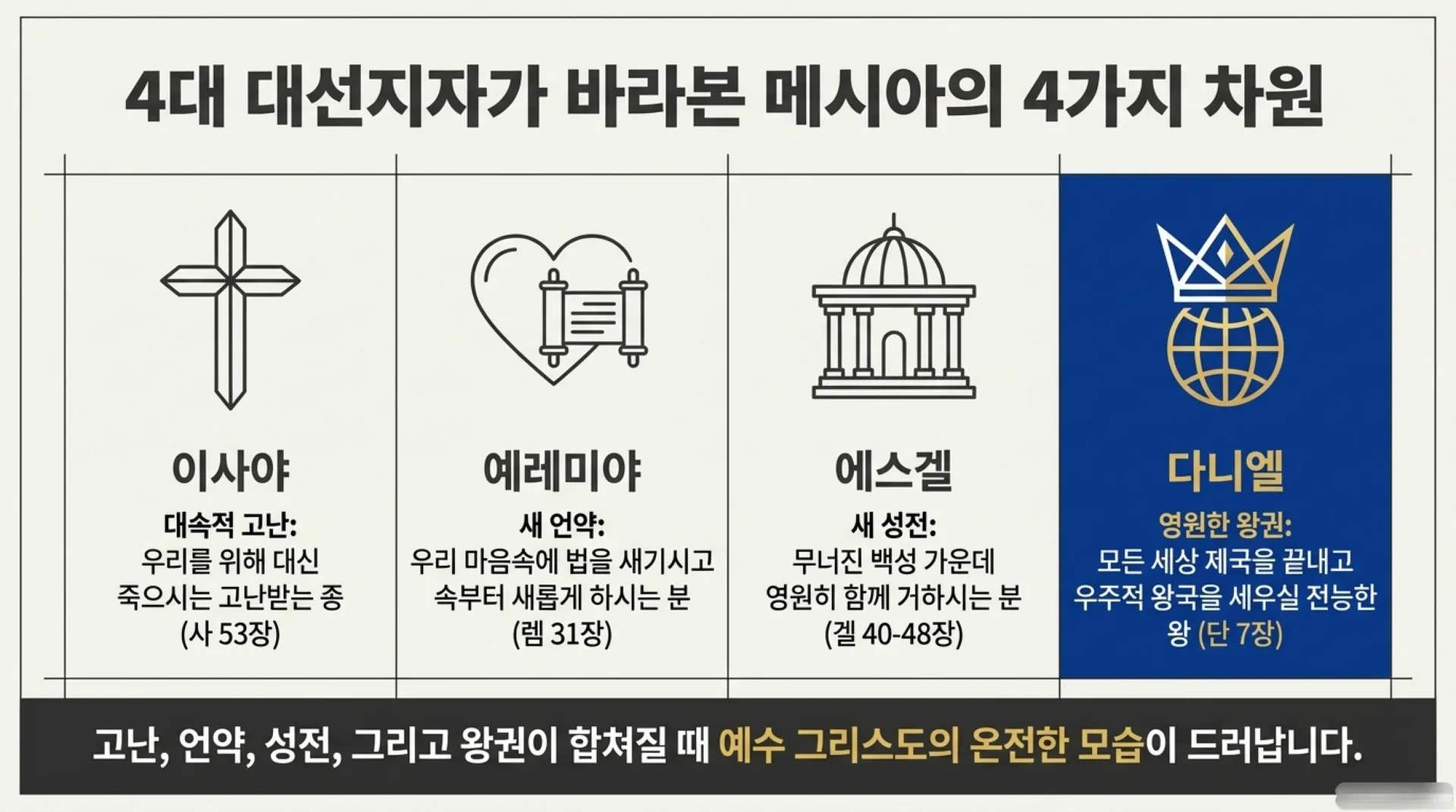[기독론(179)] 중고등부 공과_Winning_in_Babylon.pdf_3_vora.jpg.webp