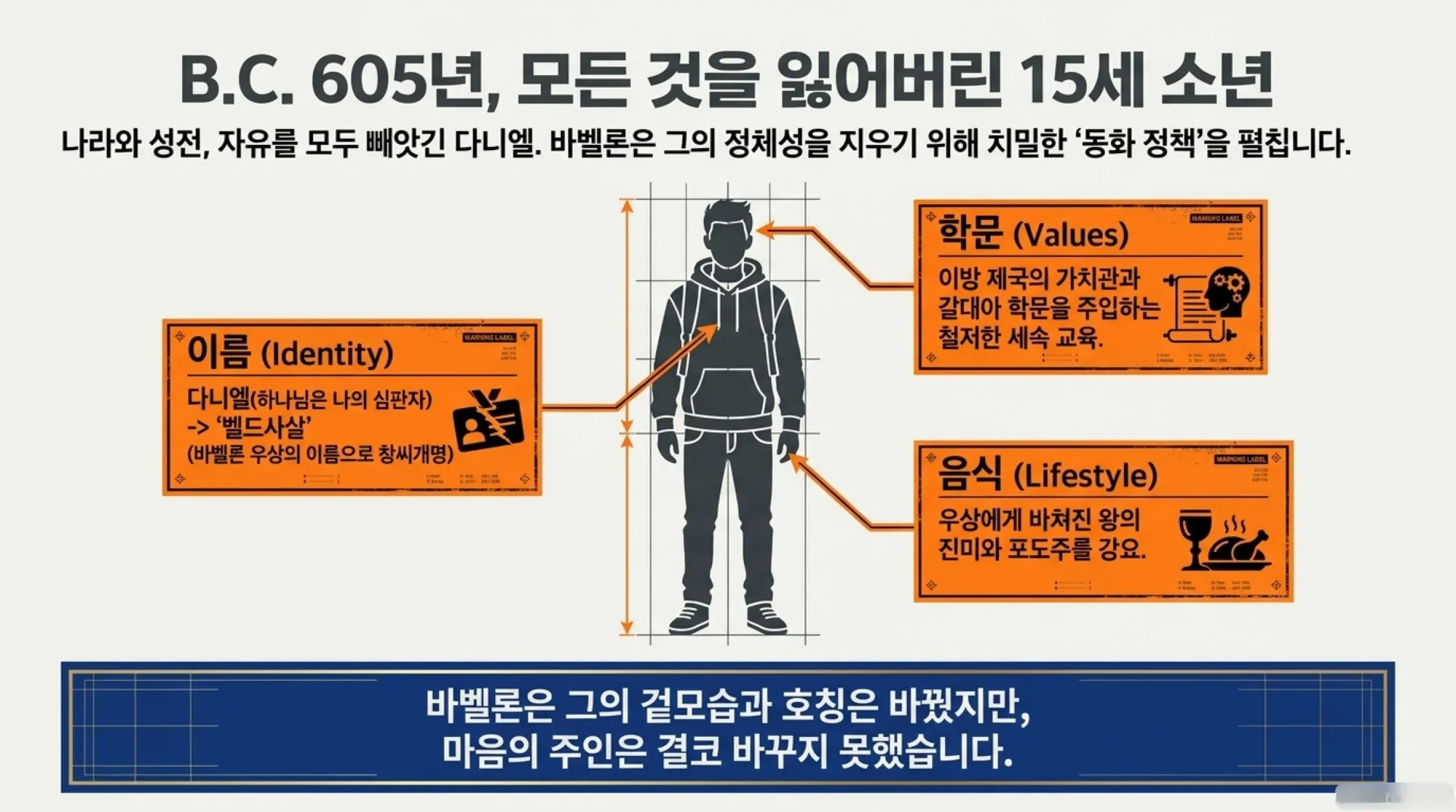 [기독론(179)] 중고등부 공과_Winning_in_Babylon.pdf_5_vora.jpg.webp